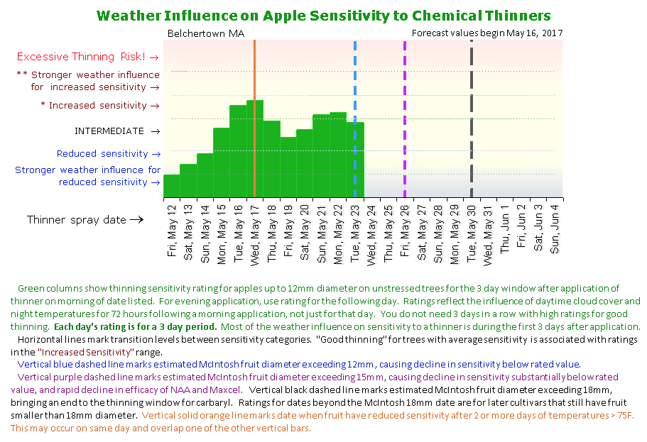 San Jose scale (SJS)  New England Tree Fruit Management Guide